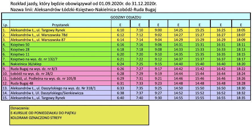 aleksandrow ksiestwo nakielnica lobodz ruda bugaj
